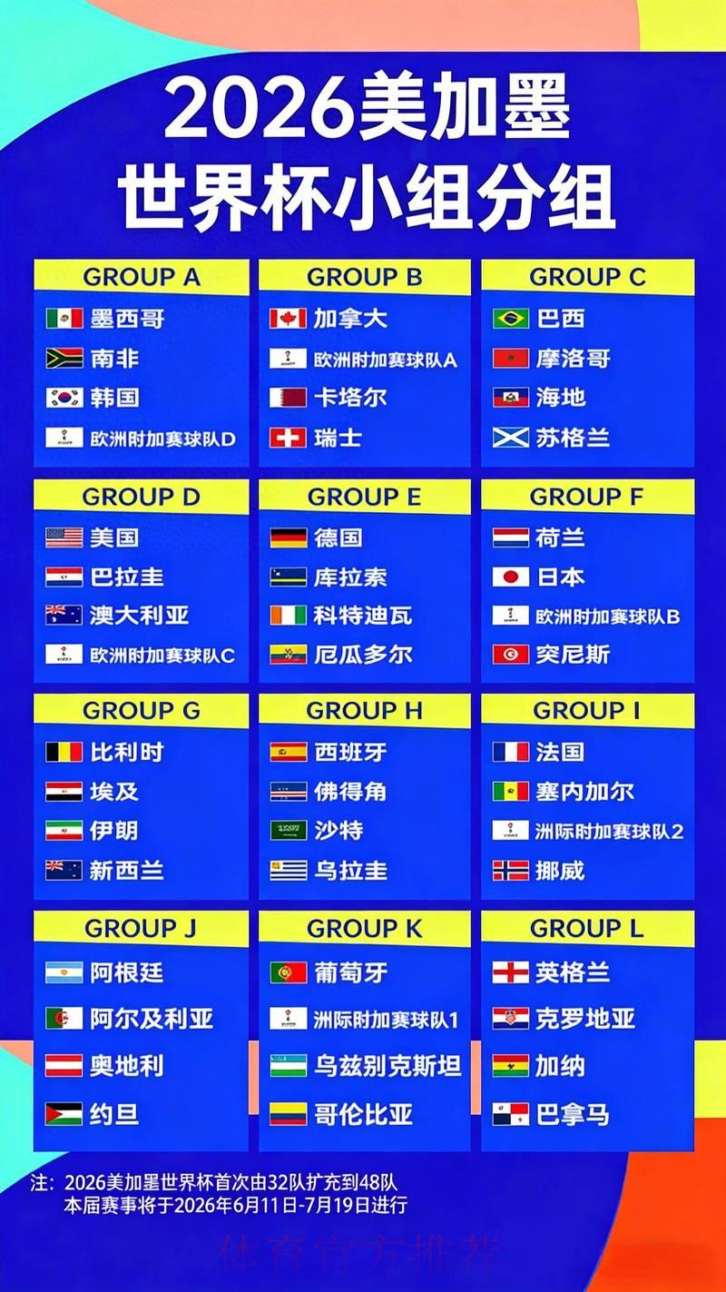 2026世界杯赔率：各路球队最新动态全解析