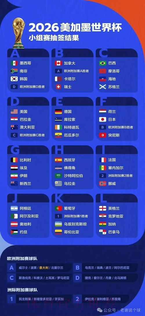 2026世界杯前瞻预测：苹果官方全新域名正式上线