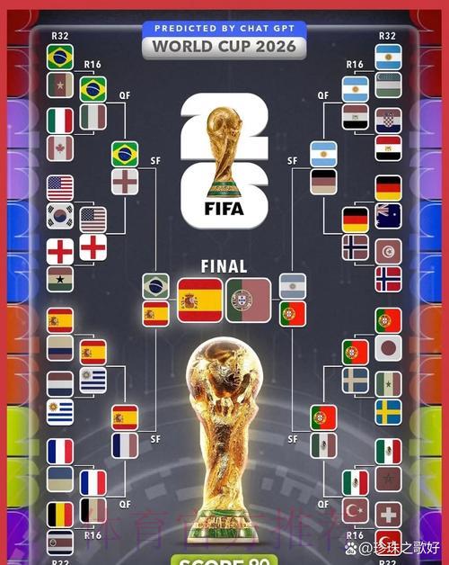 2026世界杯赛果预测完全指南