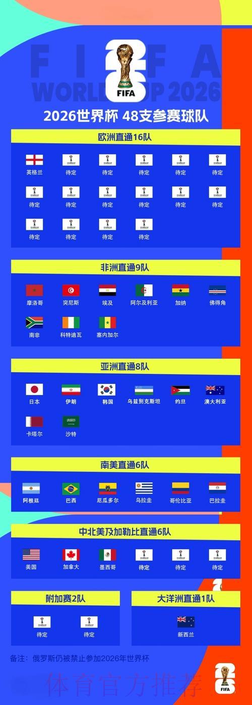世界杯赛事数据一网打尽