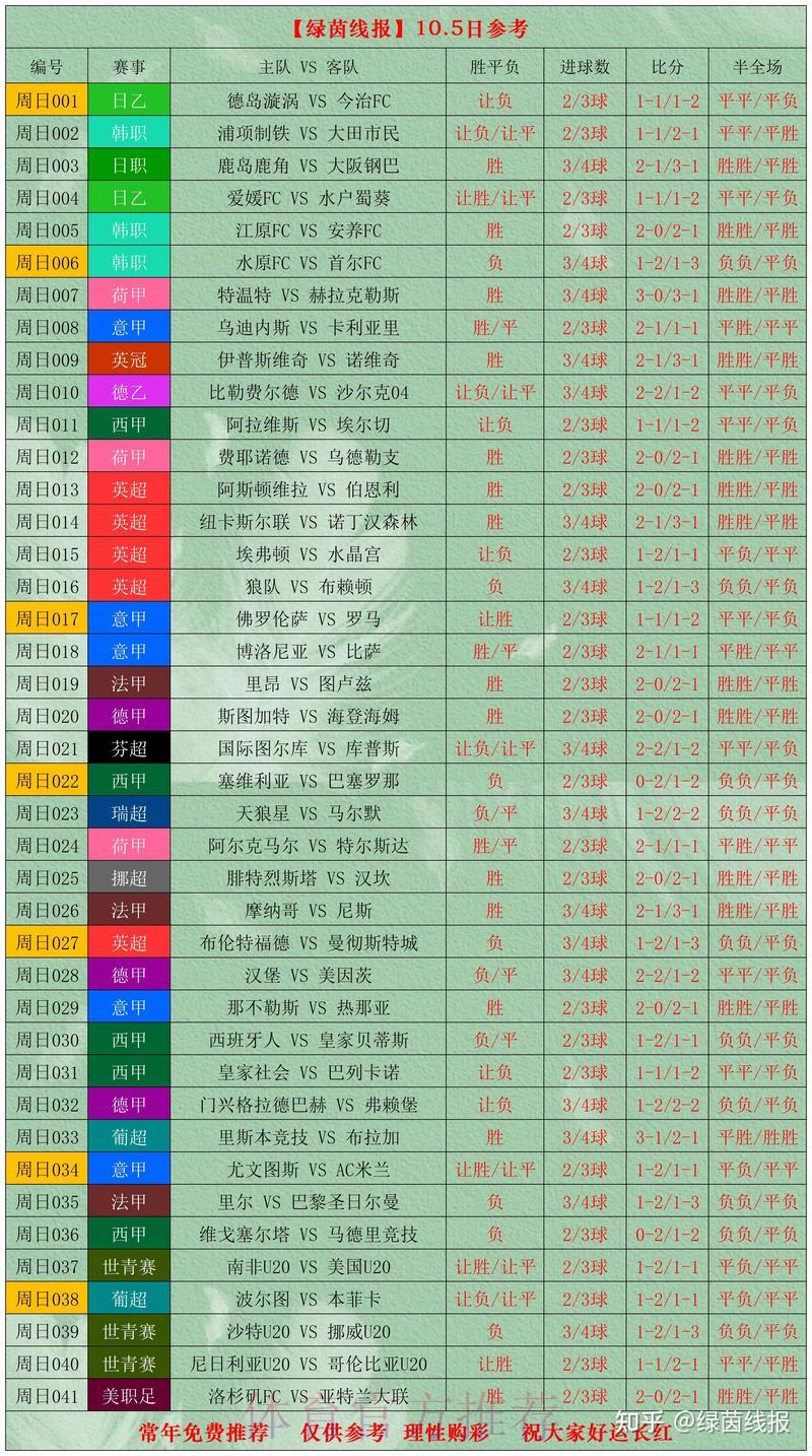 世界杯赛事数据一网打尽