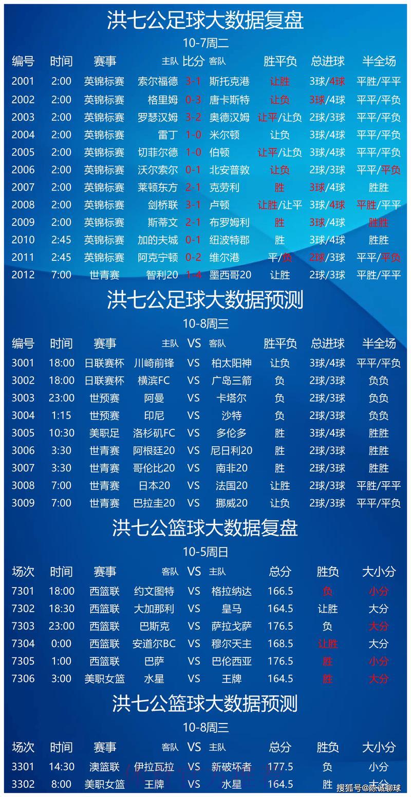 世界杯竞猜APP：尽享专业赛事数据深度解析