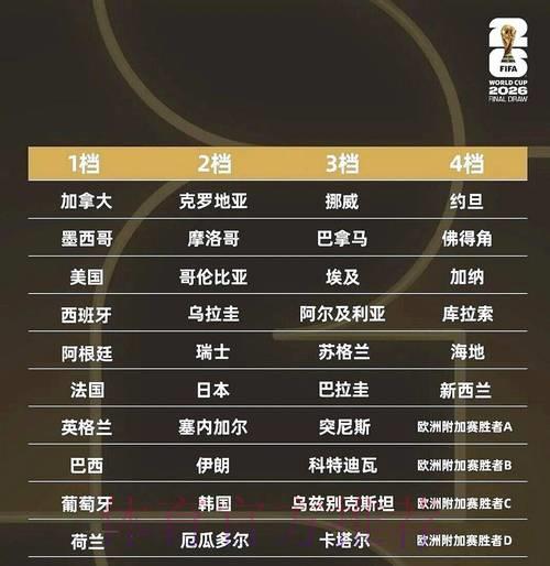 2026世界杯有哪些值得关注的冷门爆冷机会