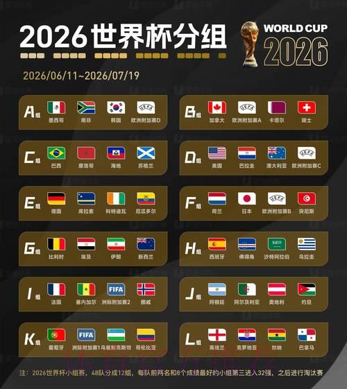 2026世界杯有哪些值得关注的冷门爆冷机会