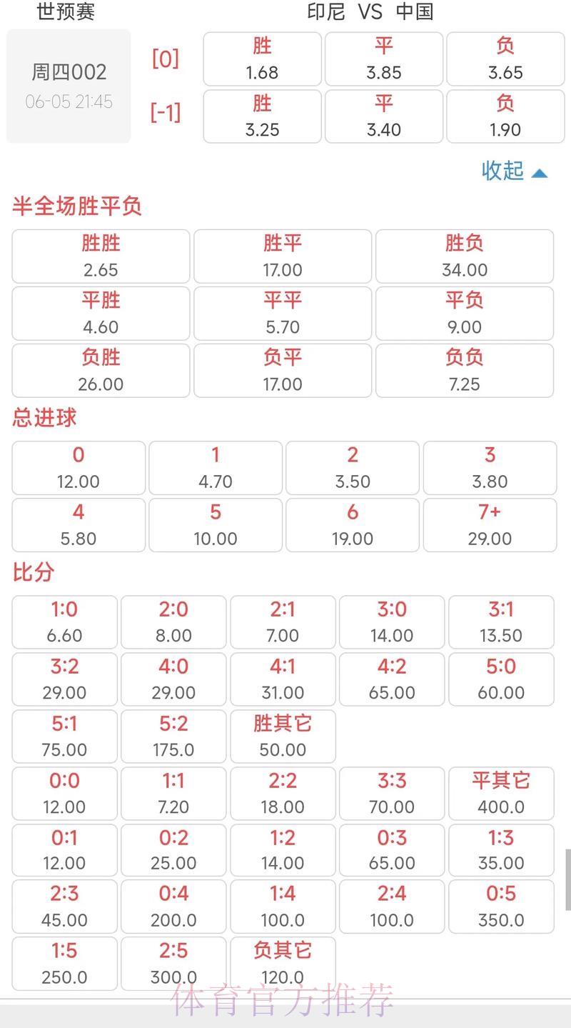 世界杯赔率预测趋势深度解析