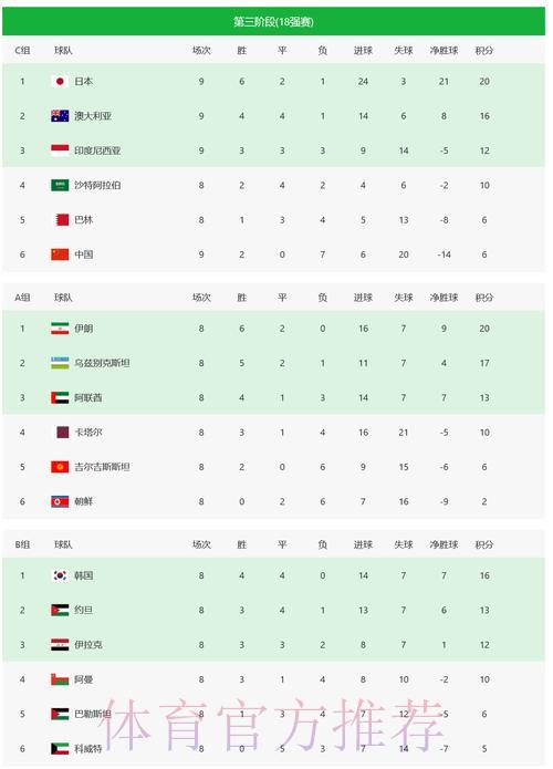 中国体育彩票发布2026年世界杯出线前景预测分析