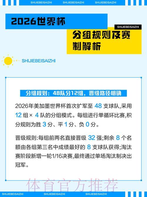 2026世界杯竞猜安卓端热门玩法全面解读
